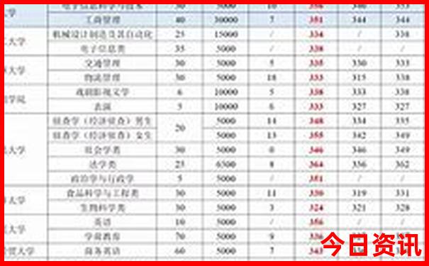 南澳岛旅游几月份去最好